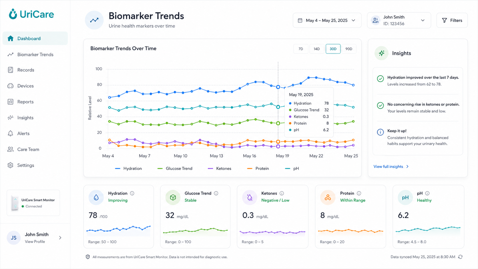 Biomarker Trends concept screen